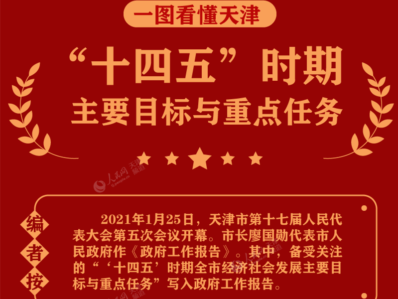 一图看懂天津“十四五”时期主要目标与重点任务