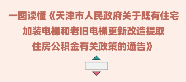 一图读懂《天津市人民政府关于既有住宅加装电梯和老旧电梯更新改造提取住房公积金有关政策的通告》
